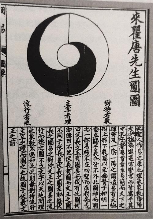 太极图是顺时针旋转还是逆时针旋转正确?