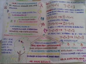 数学巧移火柴棒手抄报 数学手抄报