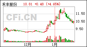 盘后10公司发业绩快报更新中