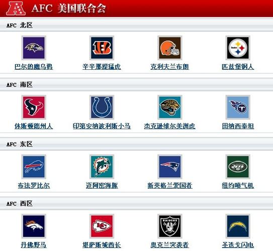 nfl大联盟球队图示&比赛收看网站