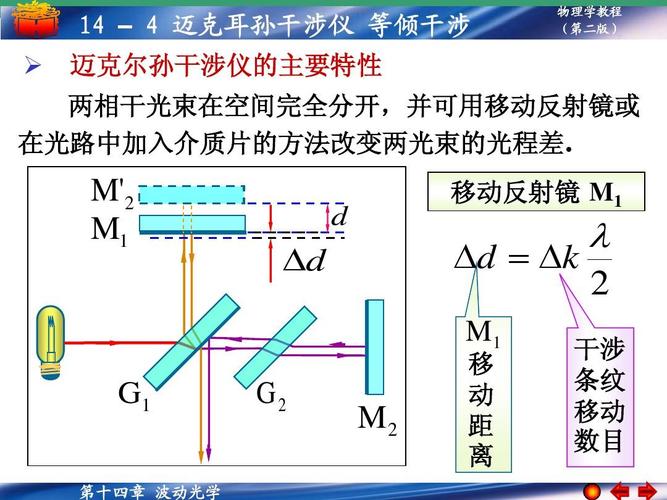 14-4 迈克耳孙干涉仪 等倾干涉ppt