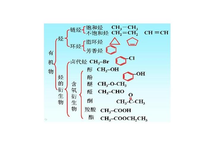 根据有机物分子的碳架结构,还可分成开链化合物,碳环化合物和杂环化合