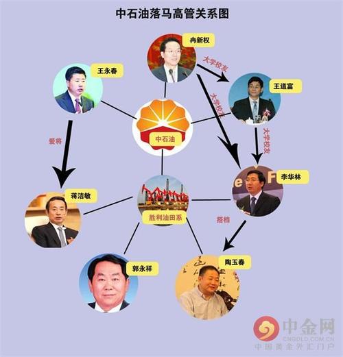 近期贪腐官员落马名单,贪污高发人群大揭秘!