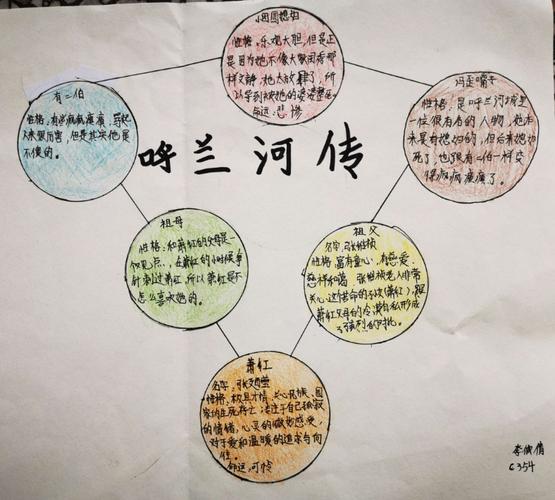 《呼兰河传》思维导图