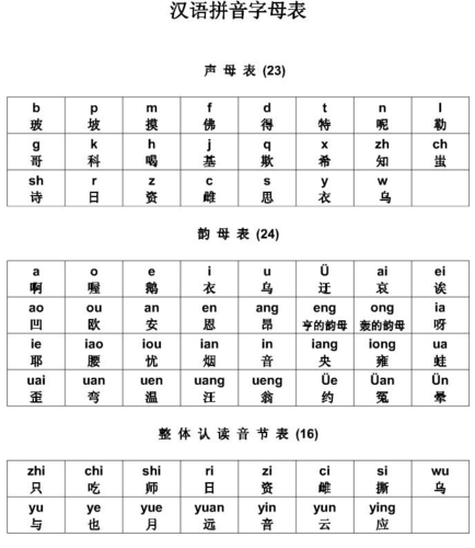 汉语拼音字母表及读法(图)