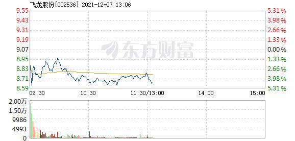 首页>股票频道>正文> 主力资金加仓名单实时更新,app内免费看>>09:31