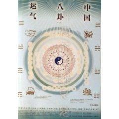 中国八卦运气