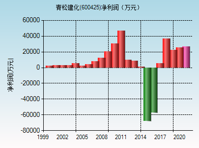 青松建化(600425)_股票行情,行情首页_中财网