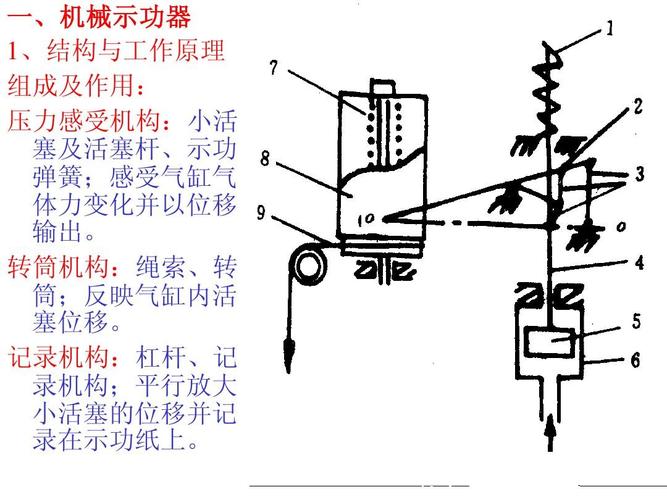 示功图分析ppt