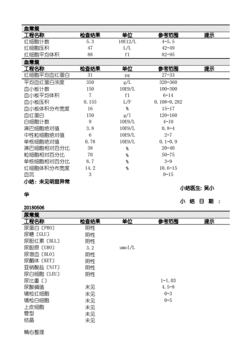 体检中心入职体检报告范本(参考).doc 7页