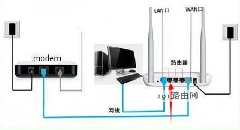 路由器和猫怎么连接示意图