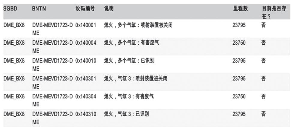 【维修案例】2018年宝马x120li传动系统故障