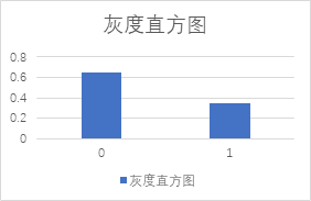 数字图像处理直方图均衡化