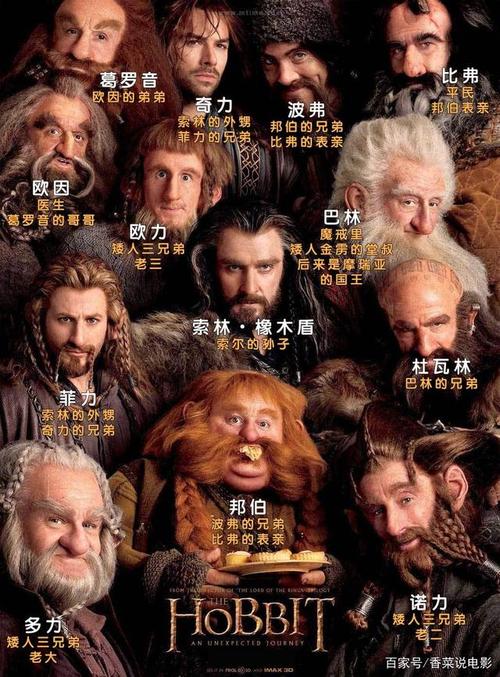 你知道《霍比特人》里的索尔,索恩,索林,戴因,巴林的