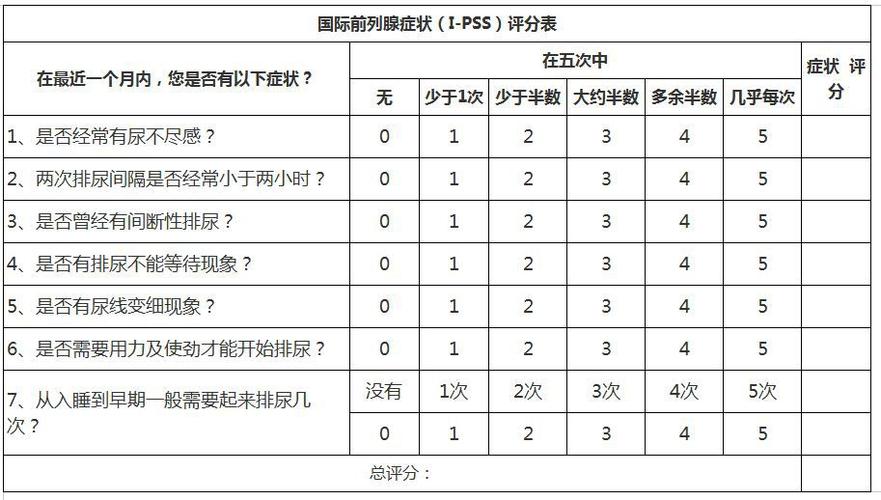 解析:   ipss 的评分为:   0-7分,显示为轻度