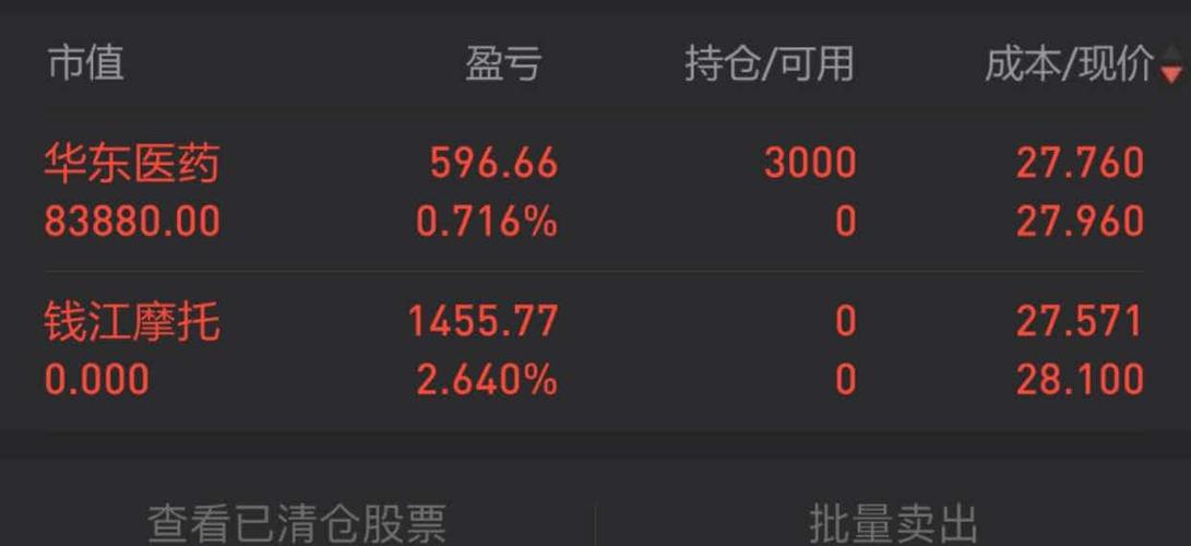 钱江摩托意外收获2个点赚1000也是肉!