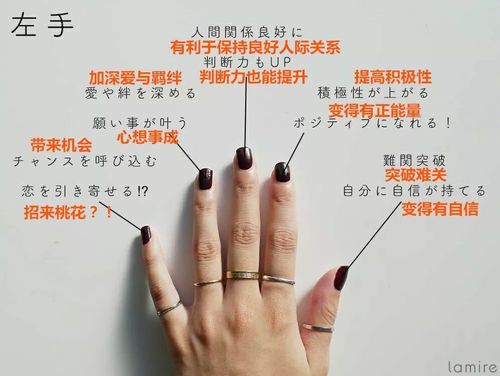原来左右两只手戴戒指的意义,完全不同呢!不过