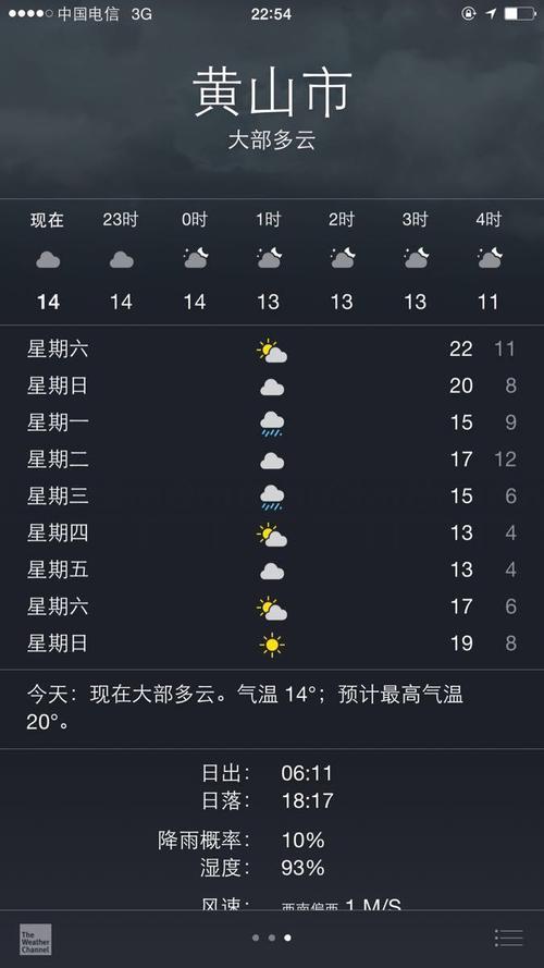 3月21日黄山天气如何