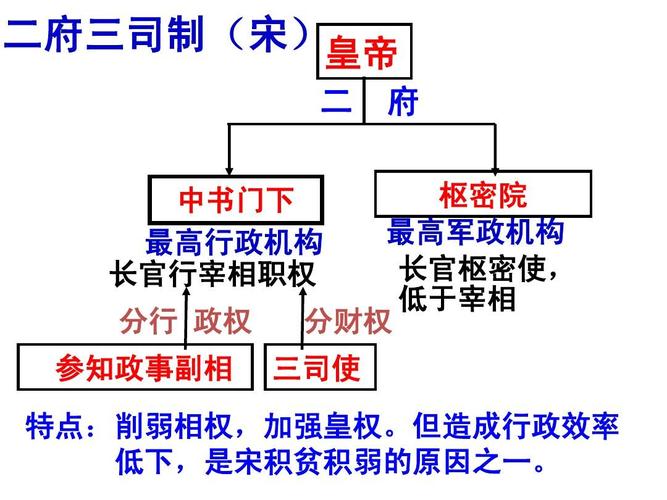 宋二府三司制