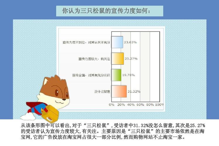 三只松鼠市场调研报告ppt