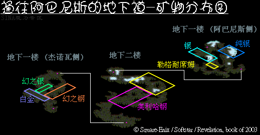 通往阿巴尼斯的地下道莎莲娜西方洞窟
