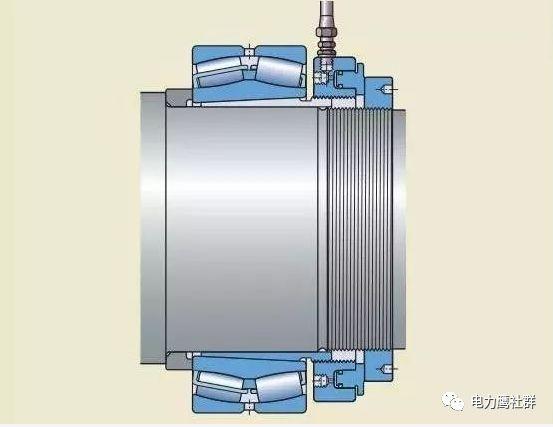 对退卸套可用轴承安装工具或端板将其推入轴承