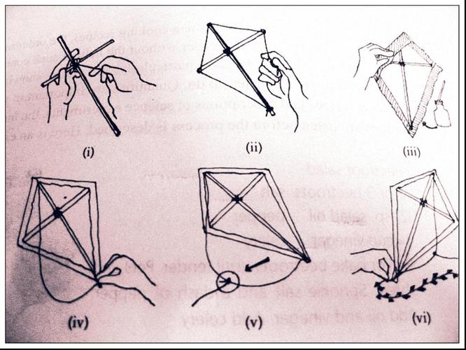 怎样用英文写 制作风筝的过程