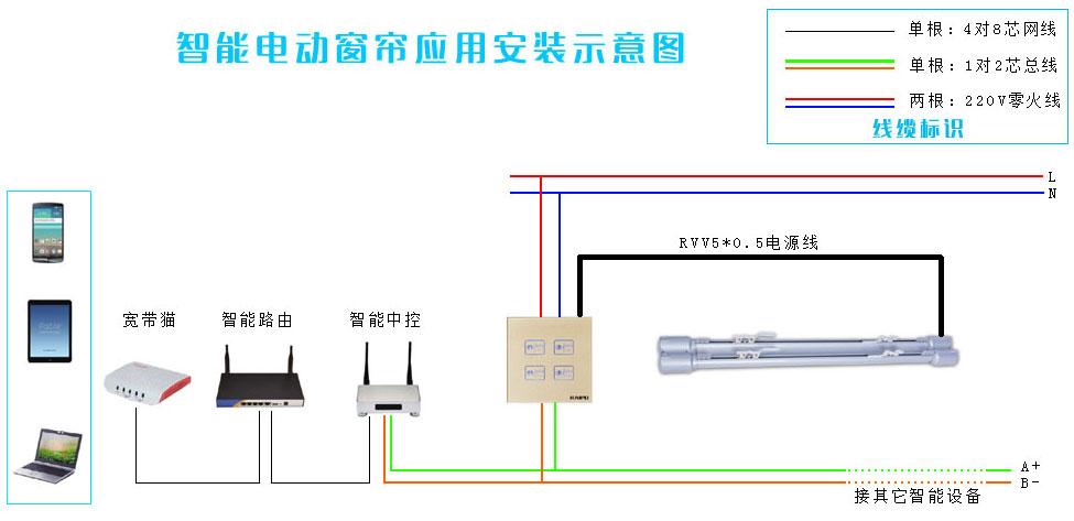 智能电动窗帘解决方案--品尊生活从第一缕阳光开始