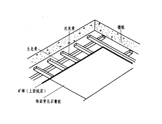 顶棚装饰工程施工  结构顶棚 网架结构,悬索结构,拱形结构 直接式顶棚