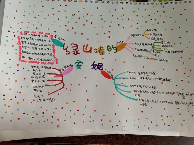 安妮人物形象思维导图