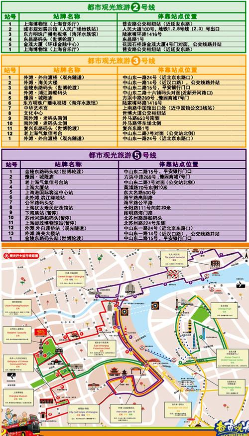 上海都市观光巴士票 途径杜莎夫人蜡像馆,金茂大厦,海洋世界,外滩