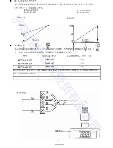 电气比例阀smc同款nitv2050-332l