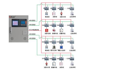 消防设备电源监控系统
