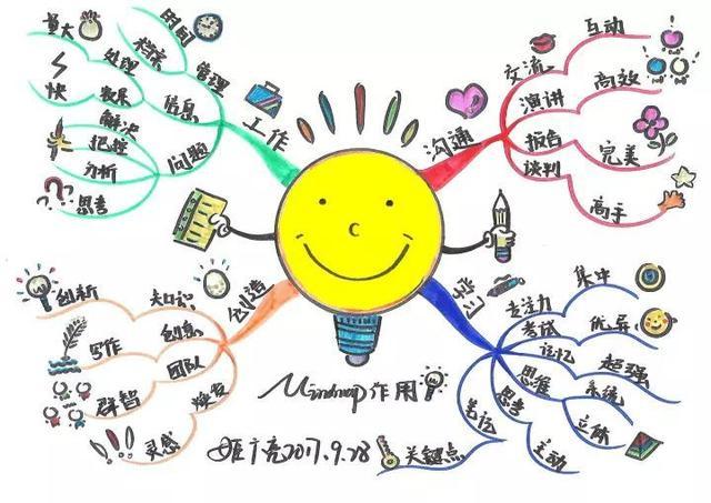 思维导图,倍速学习丨皕聪