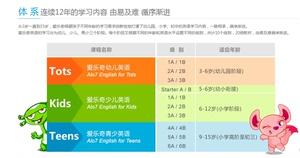 爱乐奇少儿英语 爱乐奇课本 学习充值卡 爱乐奇课件 红砖充值码