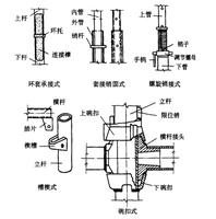 承插连接主要用于带承插接头的铸铁管,混凝土管,陶