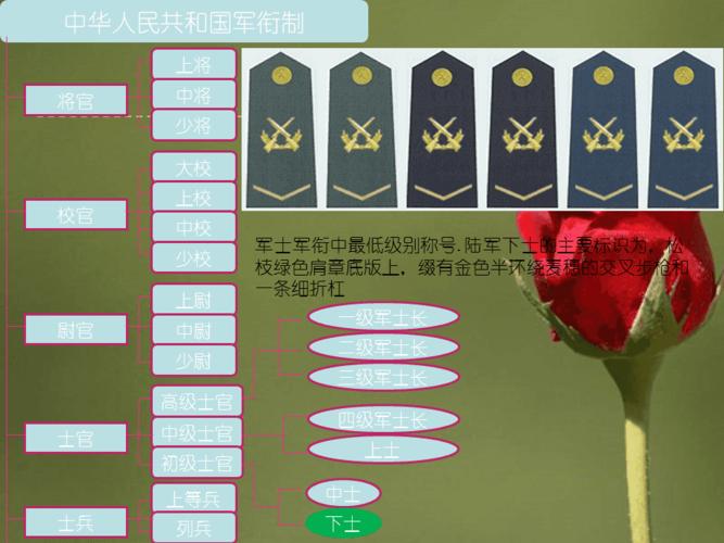 中华人民共和国最新军衔制度