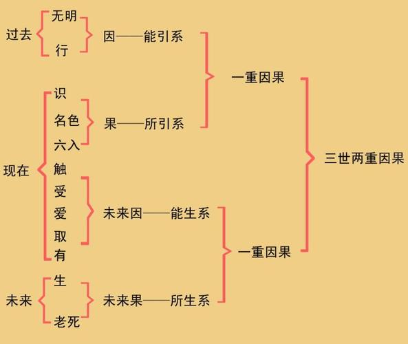 【求子开示】南怀瑾老师讲:十二因缘到底是什么?