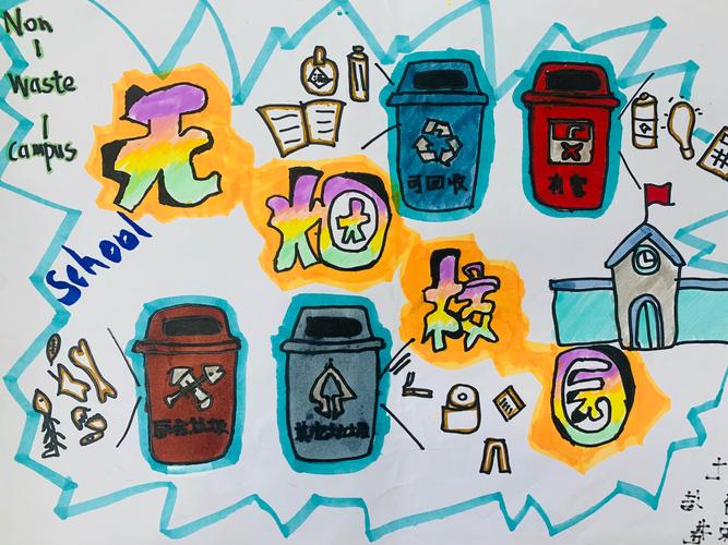 "无废校园 从我做起" ——光荣巷小学一,三,六年级绘画作品展