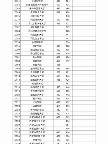 广西普通二本最低录取分数线_二本_广西_教育_教育其他