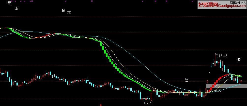 {以上公式有 精选股票公式网 收集整理 我们的网站是www.jxwgs.