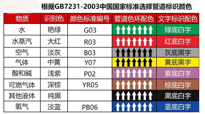 管道颜色标识都代表什么