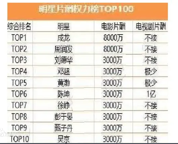 煮娱星球(明星权力榜) - 微信公众号文章