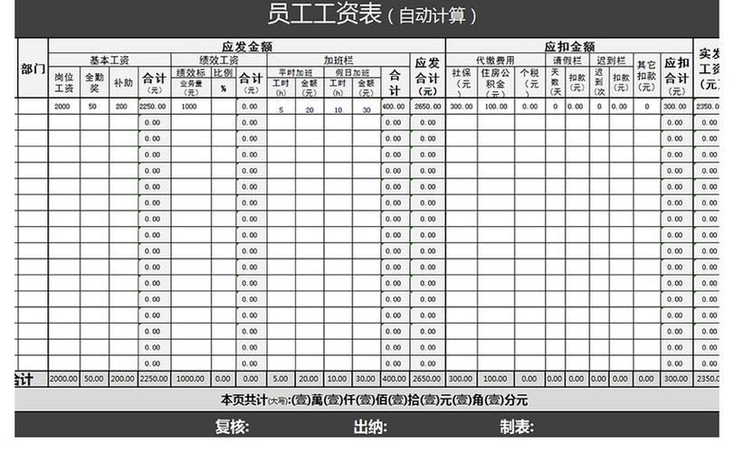 员工工资表excel模板
