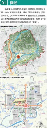 《平谷新城pg00-0102街区控制性详细规划》(草案)