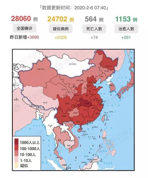 新冠肺炎已在全国感染28060确诊病例,死亡564例, 但是引起疾病的病毒