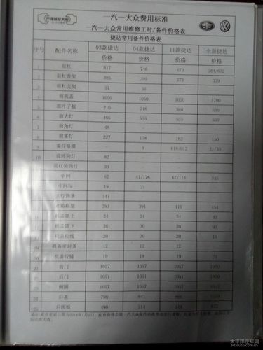 一汽大众-----新捷达常用维修工时/备件价格表
