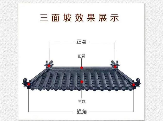 树脂瓦龙头正吻脊吻屋脊正脊收口件门头镇宅鸱吻仿古装饰建材配件