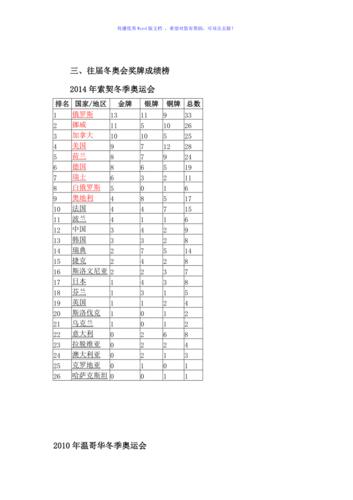 冬奥会项目介绍word版