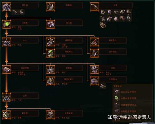 入门星际2应该注意些什么